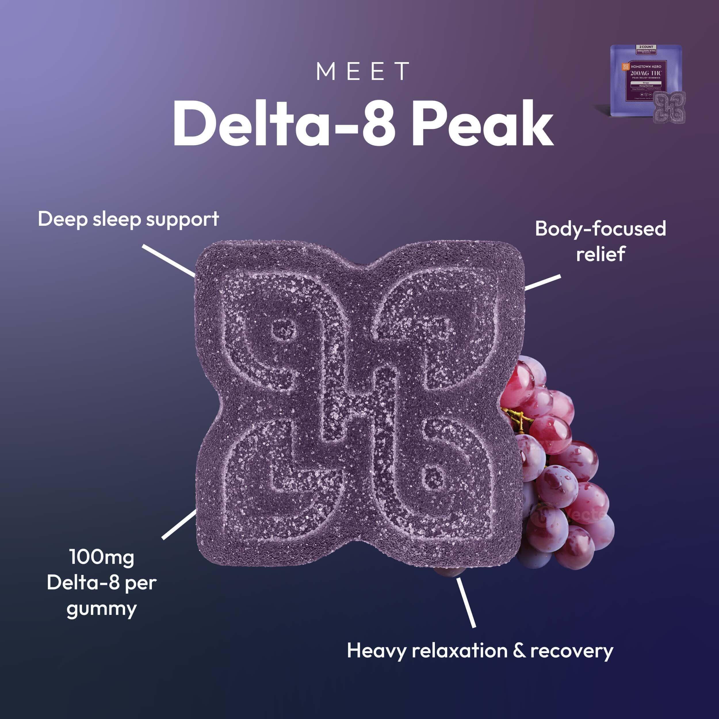 peak gummy infographic