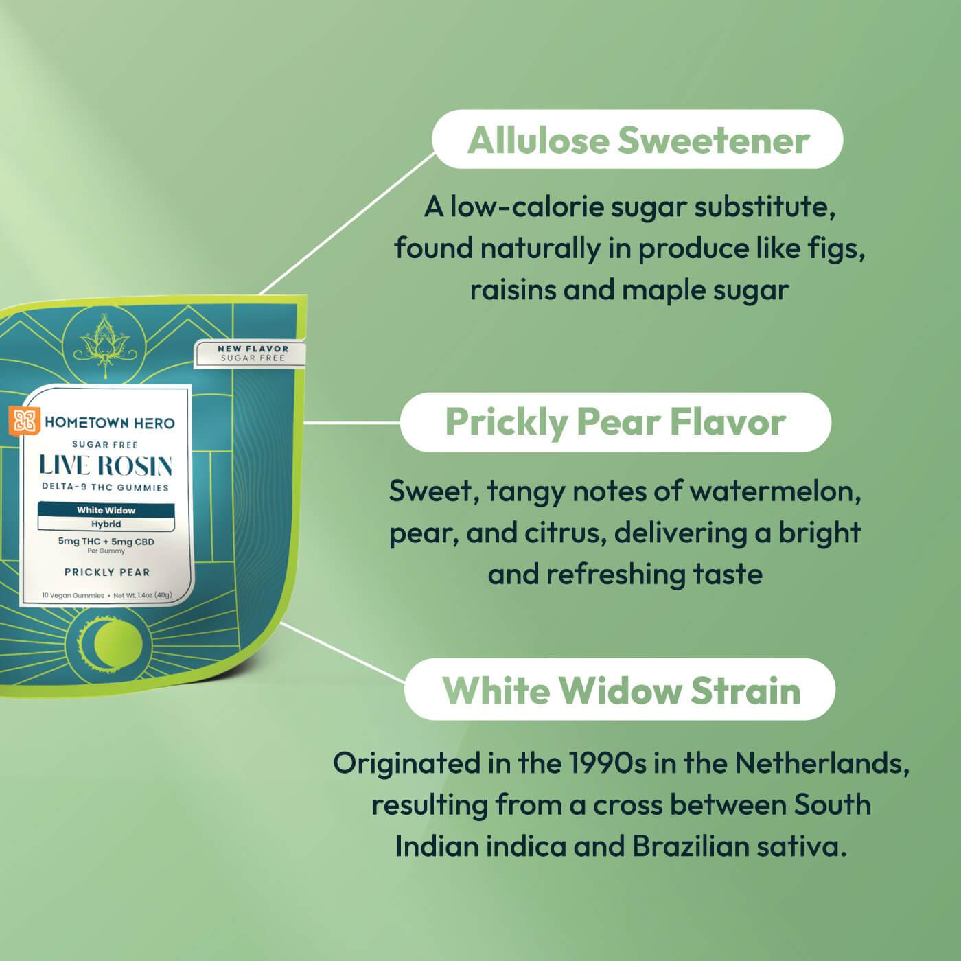 5mg gummy infographic