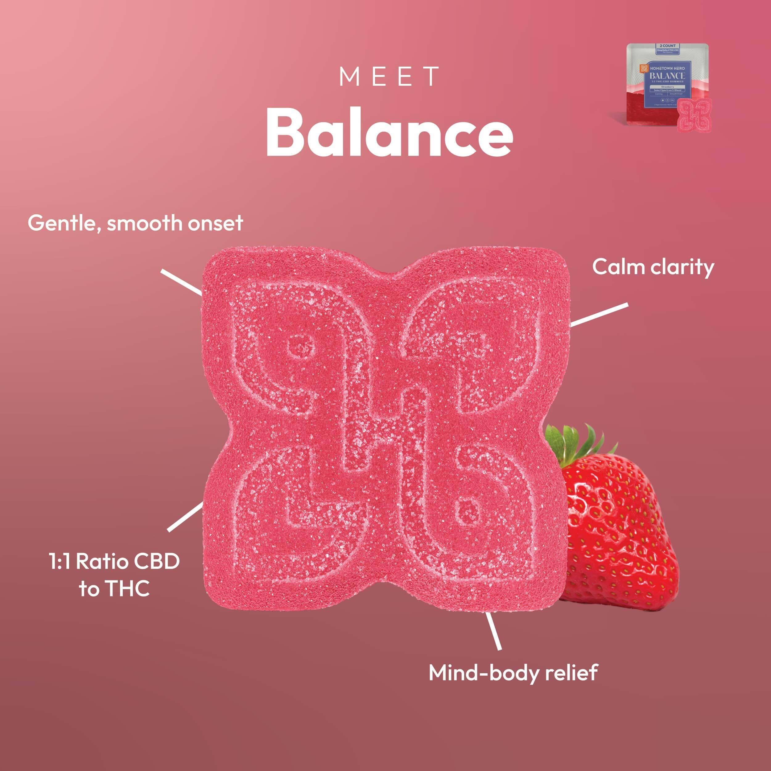 balance gummies infographics
