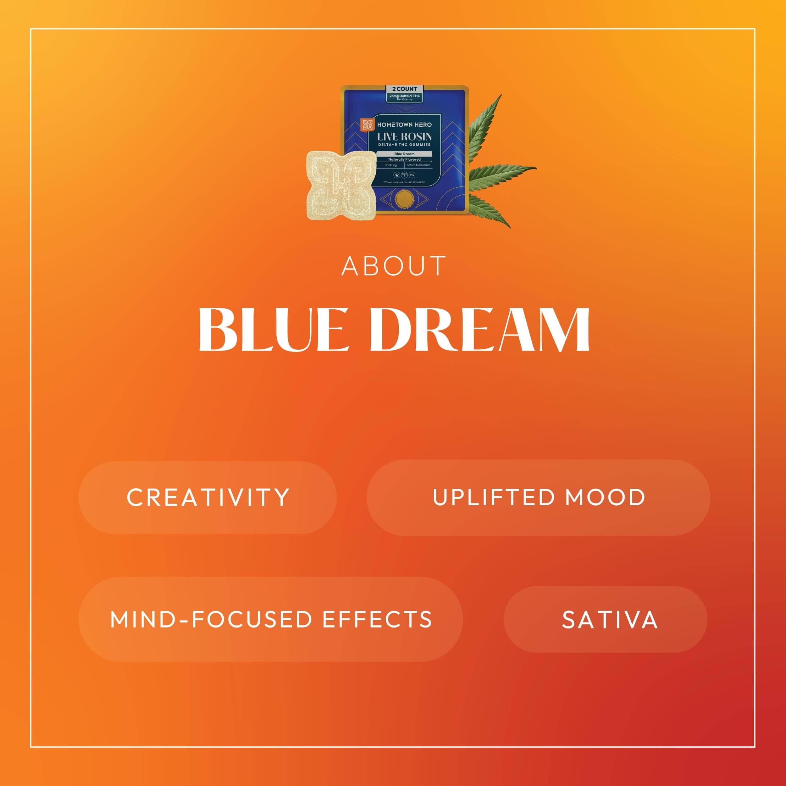 about blue dream gummy infographic