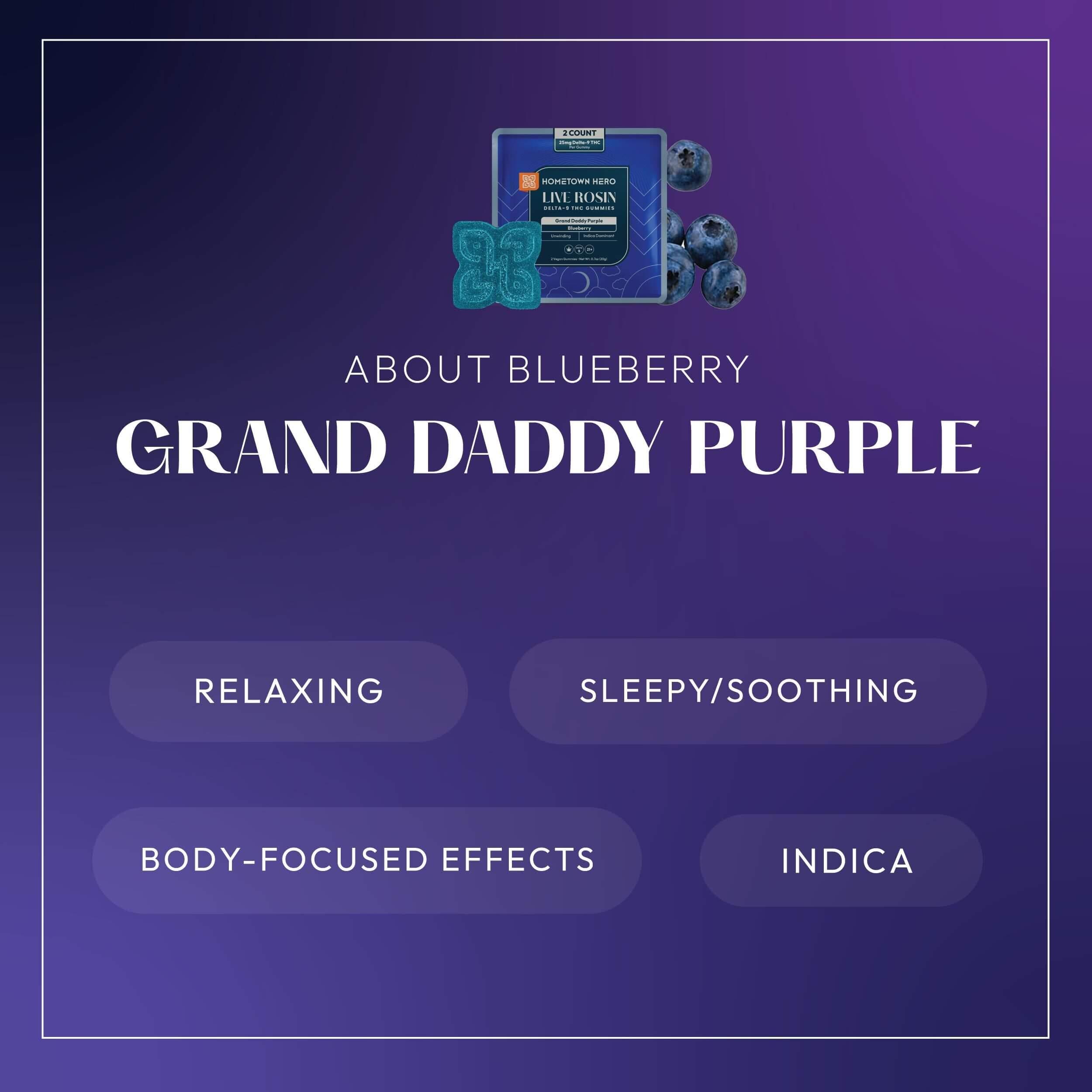 about granddaddy purple gummy infographic