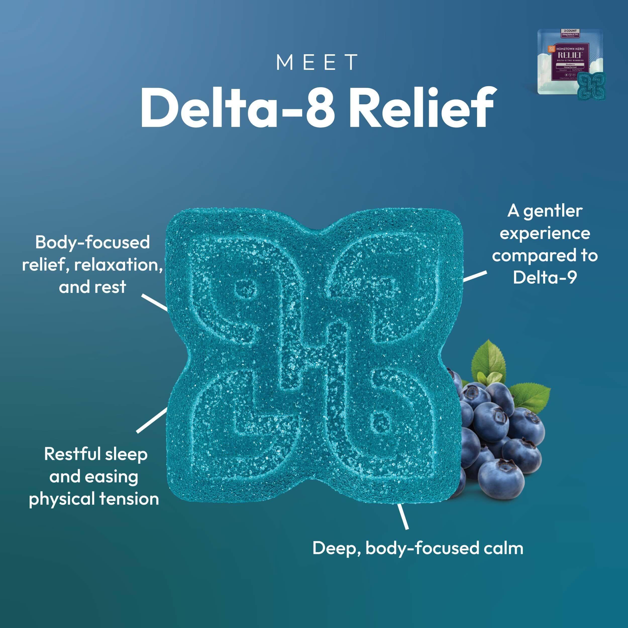 relief gummy infographic